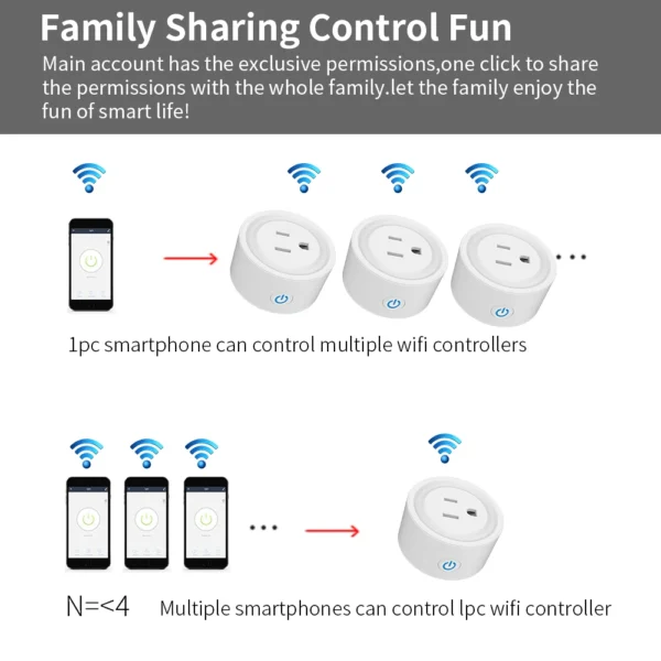 Enchufe Inteligente con WIFI 10A Compatible IOS, Android y Alexa 5